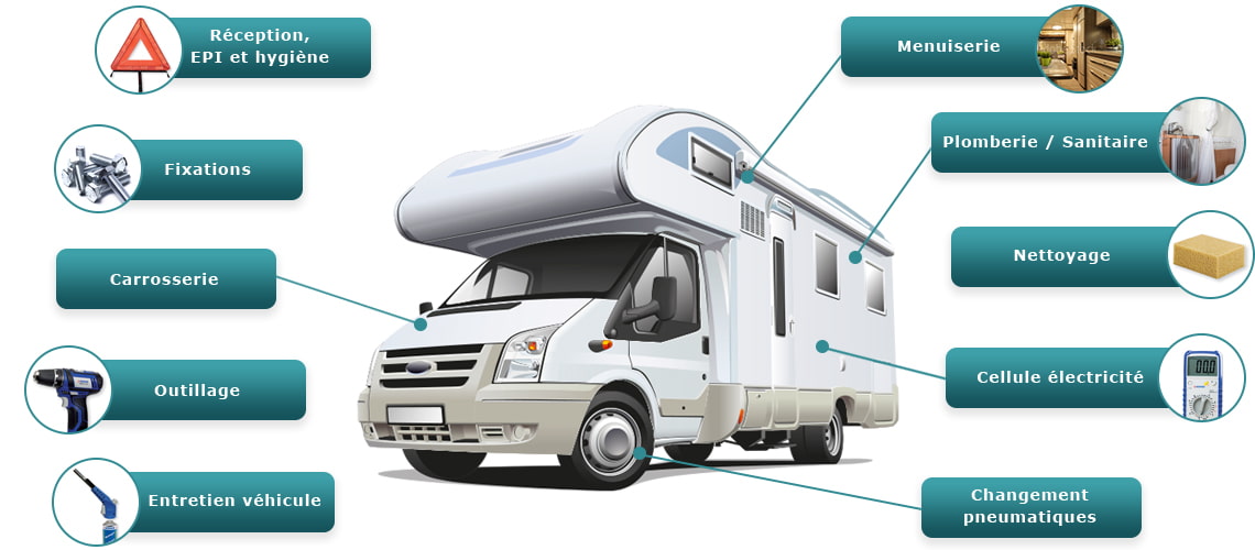 Accessoires de lavage et d'entretien camion, camping-car, voiture